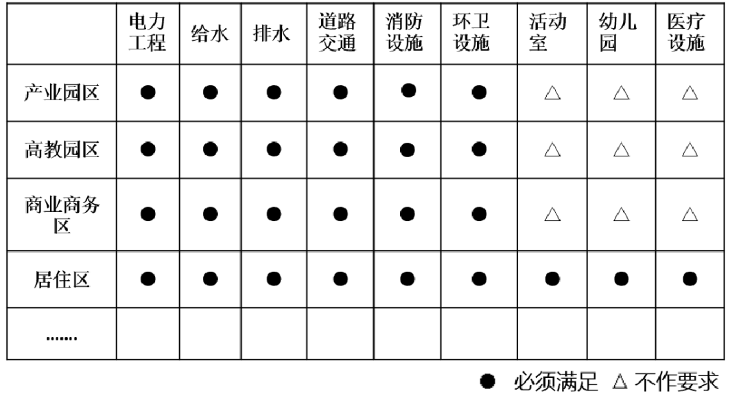 南京:科学确定城区范围,加强成果应用 南京:科学确定城区范围,加强成果应用