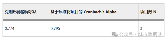 【儿童友好型城市建设】基于GIS的儿童友好型步行路径智能规划方法丨城市数据派