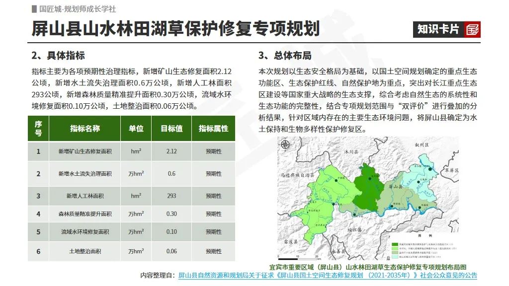 专题总结:山水工程——相关文献及政策,全国重要生态系统保护和修复重大工程“1+N”规划、山水林田湖草沙保护和修复工程规划案例推荐 专题总结:山水工程——相关文献及政策,全国重要生态系统保护和修复重大工程“1+N”规划、山水林田湖草沙保护和修复工程规划案例推荐