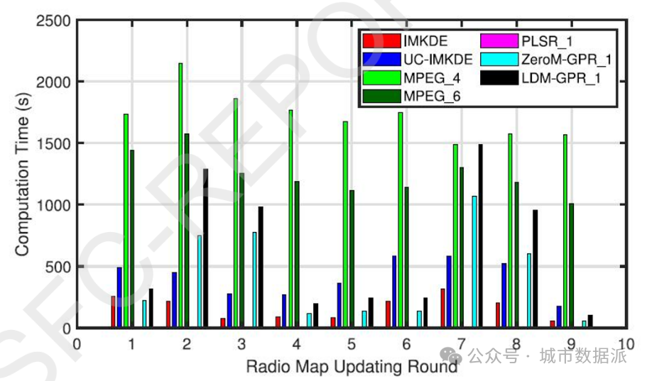 【GPS/WLAN/IMU融合】面向智能手机的多源融合定位精度和能耗权衡机制研究丨城市数据派