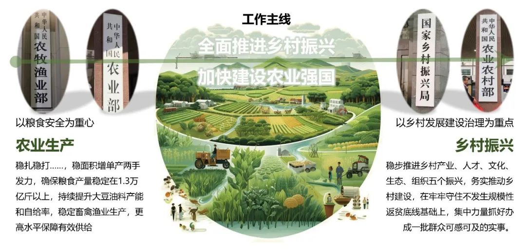 同衡学术·日新讲坛 | 齐飞:以现代方式推进农业现代化——现代设施种植业为例 同衡学术·日新讲坛 | 齐飞:以现代方式推进农业现代化——现代设施种植业为例