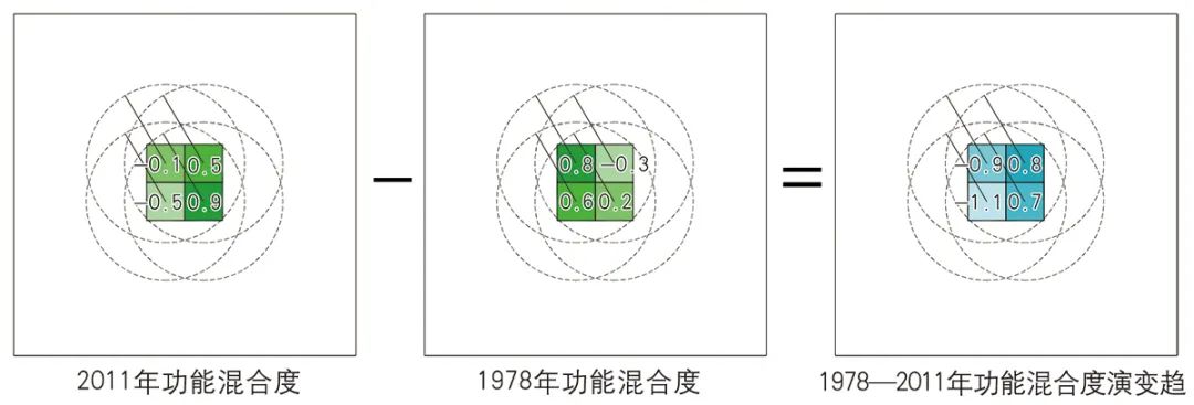 【文章导读】旧城中心区土地混合利用优化的调控路径审视——应对“非均衡发展”现象的南京案例思考 【文章导读】旧城中心区土地混合利用优化的调控路径审视——应对“非均衡发展”现象的南京案例思考
