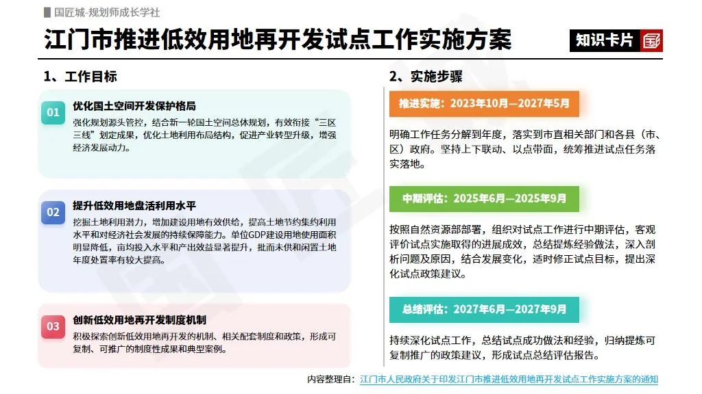 专题总结:低效用地再开发——试点实施方案、低效用地认定标准及专项规划案例推荐 专题总结:低效用地再开发——试点实施方案、低效用地认定标准及专项规划案例推荐