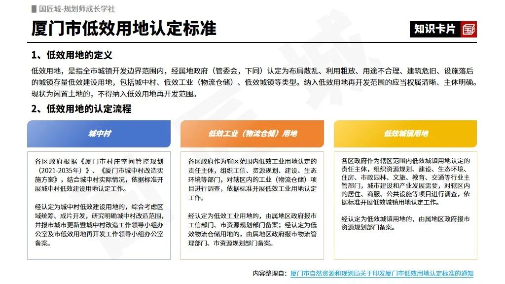 专题总结:低效用地再开发——试点实施方案、低效用地认定标准及专项规划案例推荐 专题总结:低效用地再开发——试点实施方案、低效用地认定标准及专项规划案例推荐