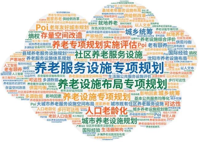 养老服务设施用地包括哪些?还有这些关于“养老服务设施专项规划”的相关文献推荐给你 养老服务设施用地包括哪些?还有这些关于“养老服务设施专项规划”的相关文献推荐给你