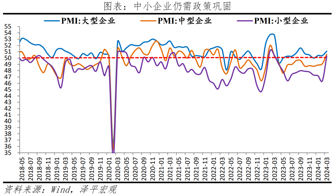 3月PMI超预期的“喜”与“忧”