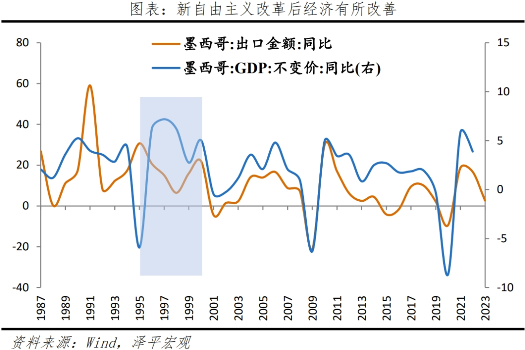 墨西哥经济专题报告：全球供应链变局的受益者