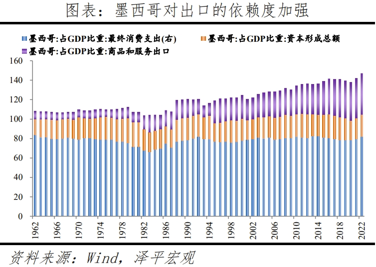 墨西哥经济专题报告：全球供应链变局的受益者