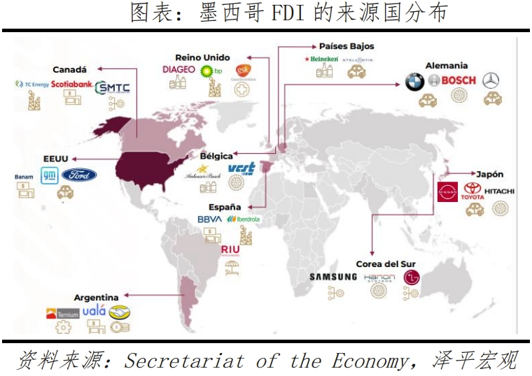 墨西哥经济专题报告：全球供应链变局的受益者