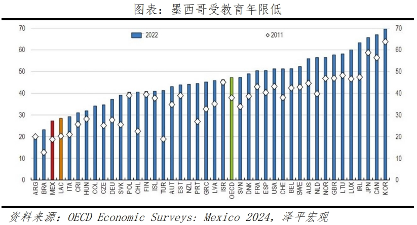 墨西哥经济专题报告：全球供应链变局的受益者