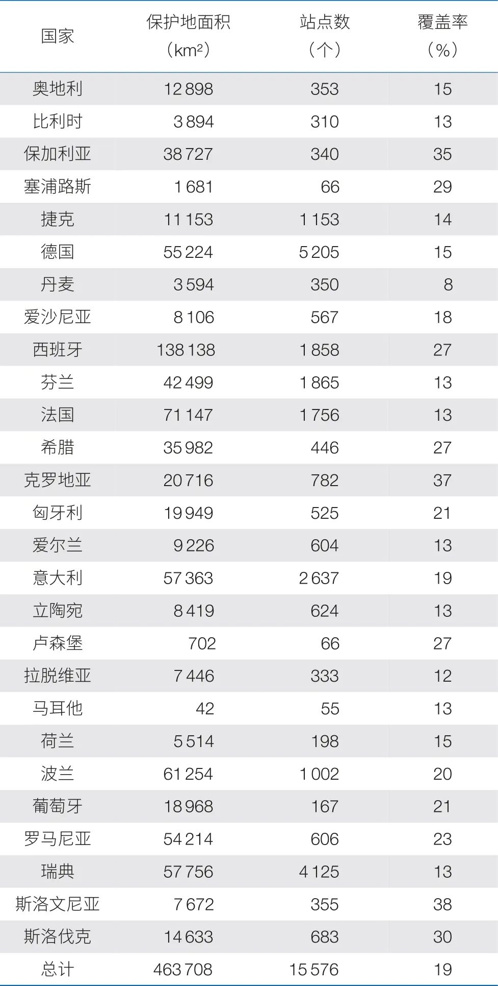 欧盟Natura2000自然保护地网络建设的经验与启示丨国家公园现代化治理体系建设 欧盟Natura2000自然保护地网络建设的经验与启示丨国家公园现代化治理体系建设