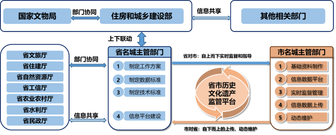 学术报告 | 孙永生:广州数字名城探索与实践 学术报告 | 孙永生:广州数字名城探索与实践