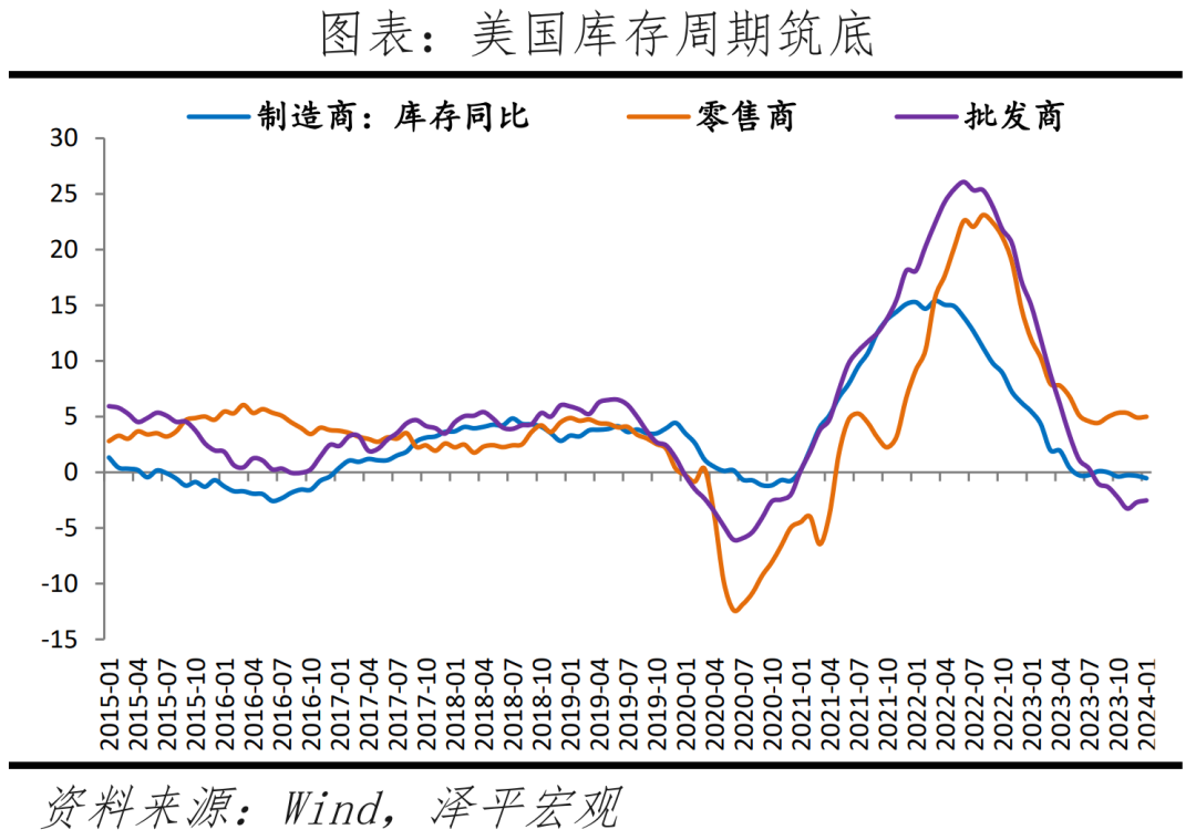 中国经济展望2024 中国经济展望2024