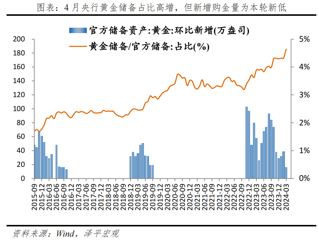 金价为何屡创新高？未来向何处去？——大类资产系列