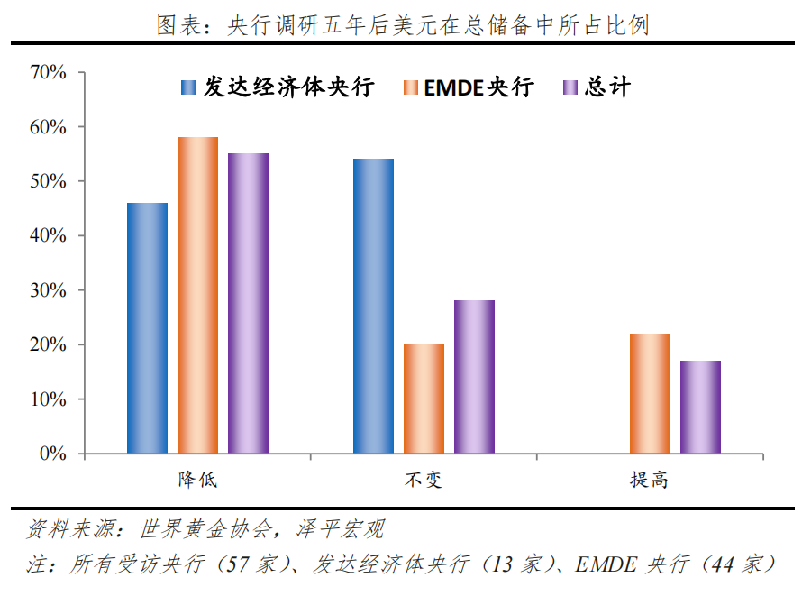 金价为何屡创新高？未来向何处去？——大类资产系列