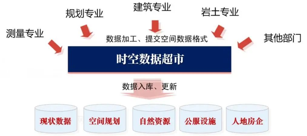 科技特色|打造“时空数据超市”,激活时空大数据势能 科技特色|打造“时空数据超市”,激活时空大数据势能