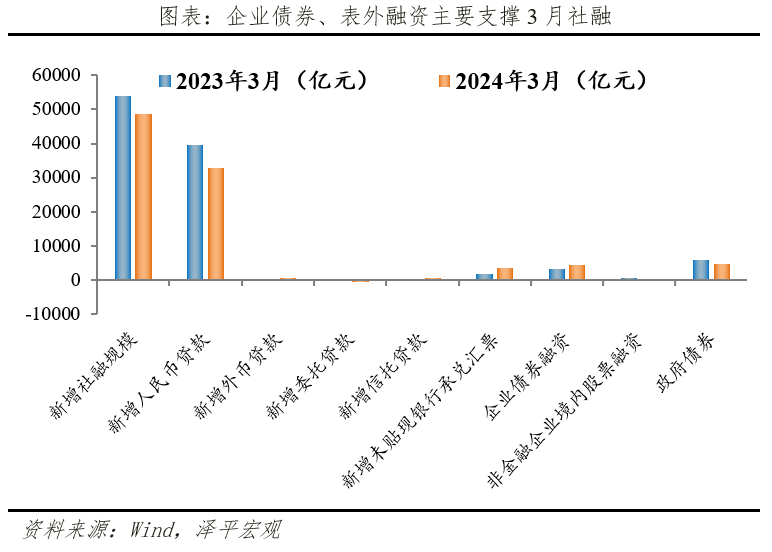 钱去哪了? 钱去哪了?