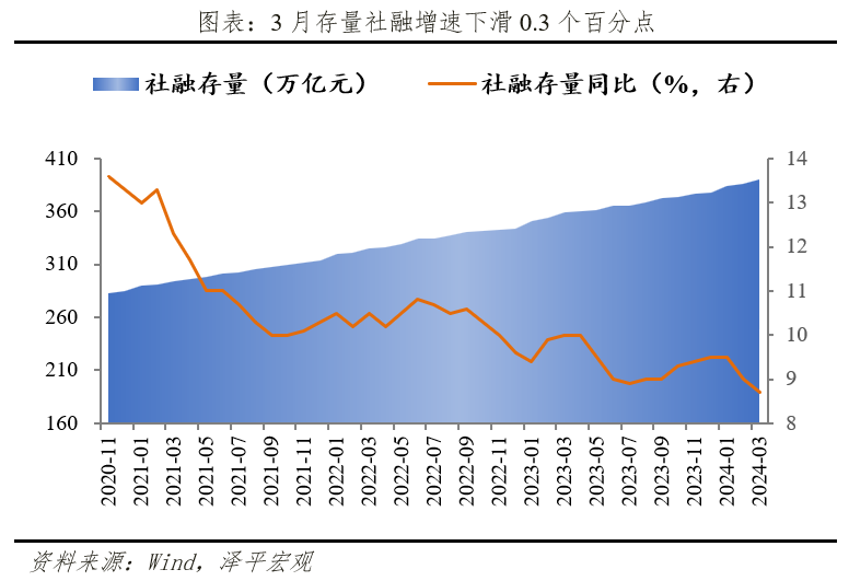 钱去哪了? 钱去哪了?