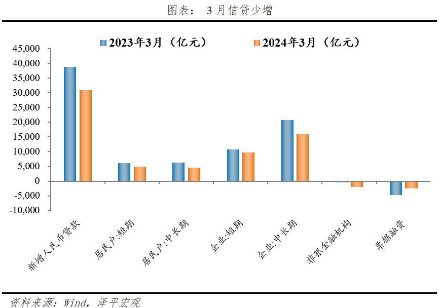钱去哪了? 钱去哪了?