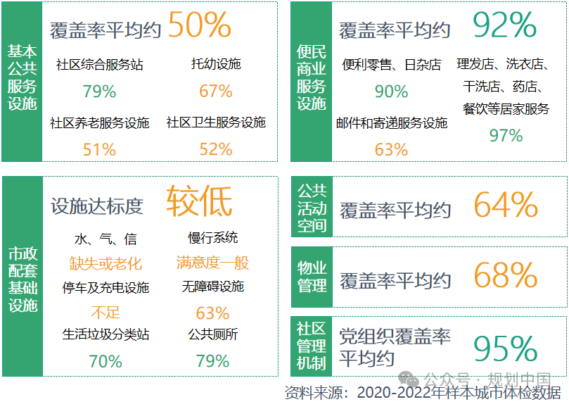 王凯:规划视角的“好房子”建设思考 王凯:规划视角的“好房子”建设思考