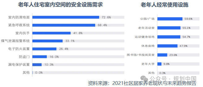 王凯:规划视角的“好房子”建设思考 王凯:规划视角的“好房子”建设思考