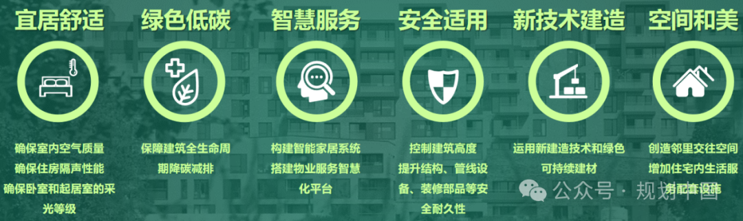 王凯:规划视角的“好房子”建设思考 王凯:规划视角的“好房子”建设思考