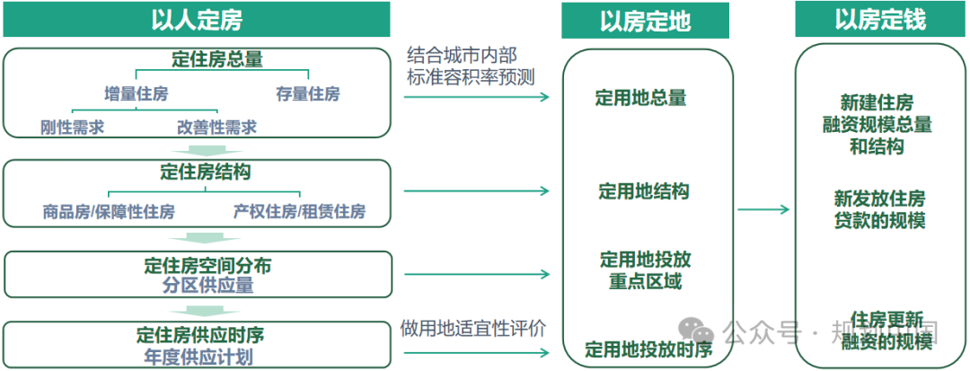 王凯:规划视角的“好房子”建设思考 王凯:规划视角的“好房子”建设思考