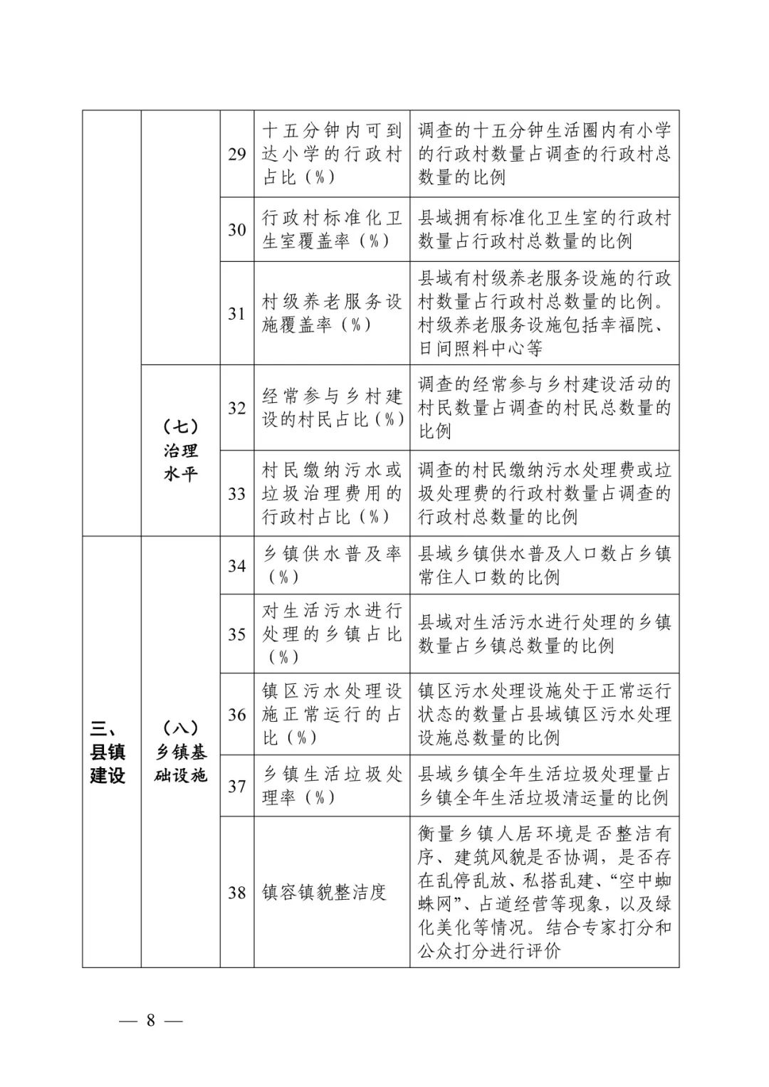 要闻 | 住建部:做好2024年度乡村建设评价工作 要闻 | 住建部:做好2024年度乡村建设评价工作