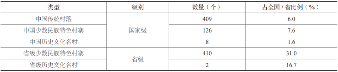 学术采撷 | 国土空间规划背景下特色村落富集地区乡村振兴应对策略研究——以贵州省黔东南苗族侗族自治州为例 学术采撷 | 国土空间规划背景下特色村落富集地区乡村振兴应对策略研究——以贵州省黔东南苗族侗族自治州为例