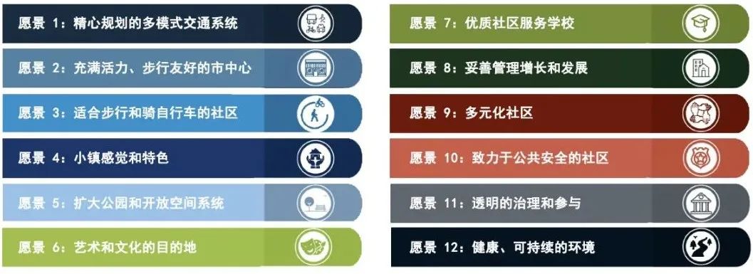 海外行思 | “人民城市”愿景实现的背后——美国马修斯小镇规划实施中的经验启示 海外行思 | “人民城市”愿景实现的背后——美国马修斯小镇规划实施中的经验启示