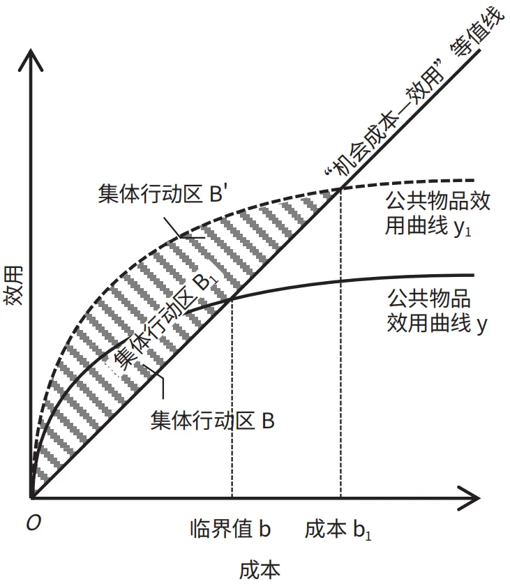 存量土地储备的集体精明选择路径与策略——以广州临港经济区为例