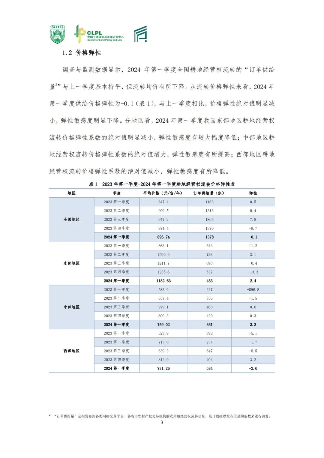 【农地市场洞察】农村土地经营权流转洞察（2024-S1）