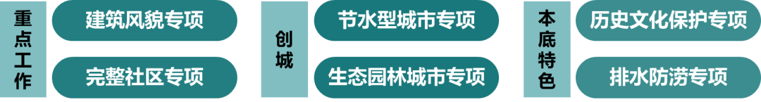 省级城市体检的工作机制、内容、评估及成果转化研究(河北省为例) 省级城市体检的工作机制、内容、评估及成果转化研究(河北省为例)