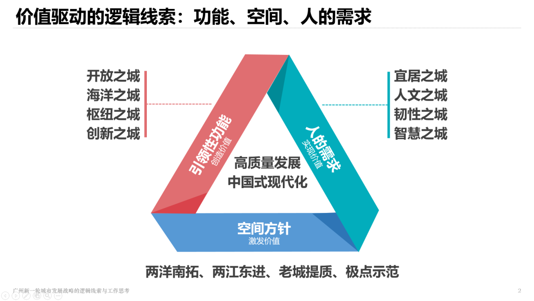 “人民城市，人民规划” | 第四届三院联合技术交流现场报道（上）
