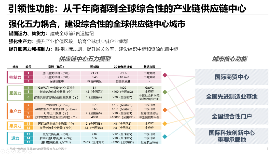 “人民城市，人民规划” | 第四届三院联合技术交流现场报道（上）