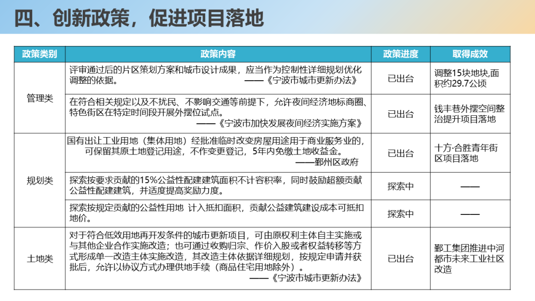 “人民城市，人民规划” | 第四届三院联合技术交流现场报道（上）