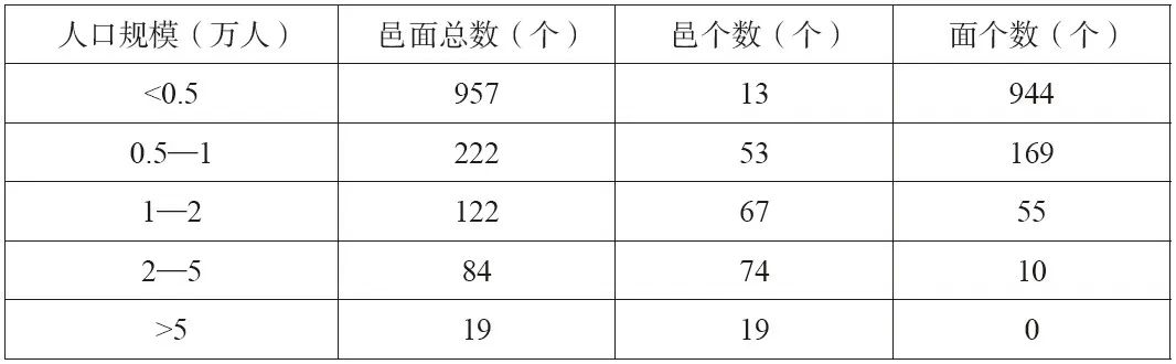 书刊导览 | 《东亚小城镇建设与规划》01【连载】
