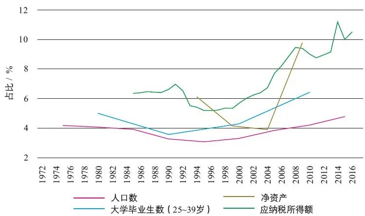 期刊精粹 | 日本东京的极化与分化——基于新自由主义城市政策的分析【2024.2期优先看】