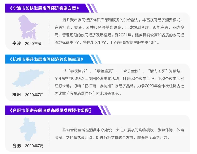 345家国家级夜间文化和旅游消费集聚区复盘解析 345家国家级夜间文化和旅游消费集聚区复盘解析