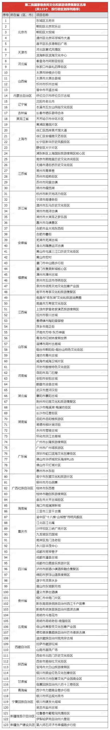 345家国家级夜间文化和旅游消费集聚区复盘解析