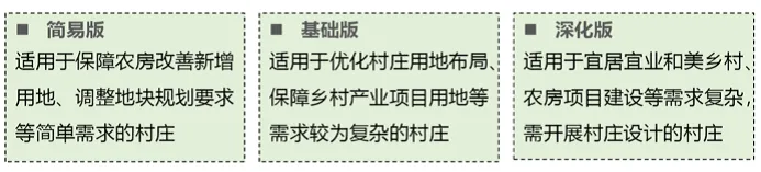村庄规划 | 江苏：加强县域统筹，高质量编制实施村庄规划