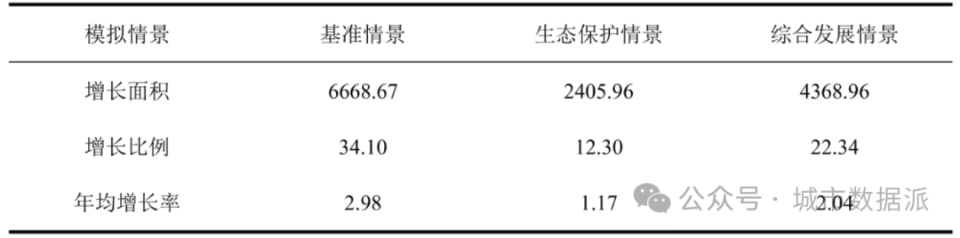 【国自科基金项目】河湟地区多尺度地理格局与兰西城市群相互作用的空间效应丨城市数据派