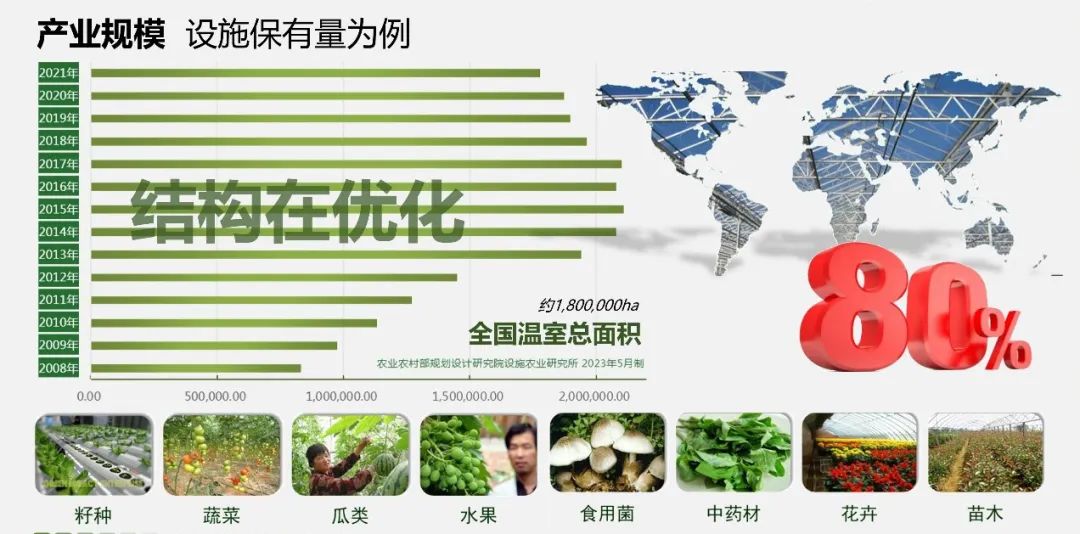 同衡学术·日新讲坛 | 齐飞:以现代方式推进农业现代化——现代设施种植业为例 同衡学术·日新讲坛 | 齐飞:以现代方式推进农业现代化——现代设施种植业为例