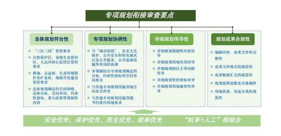 国土空间专项规划统筹管理机制的宿迁探索 国土空间专项规划统筹管理机制的宿迁探索