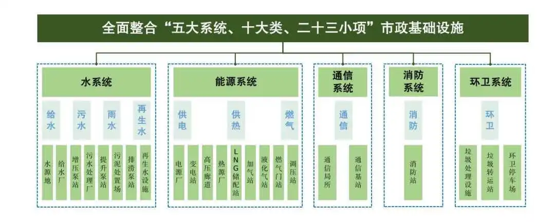 国土空间专项规划统筹管理机制的宿迁探索 国土空间专项规划统筹管理机制的宿迁探索