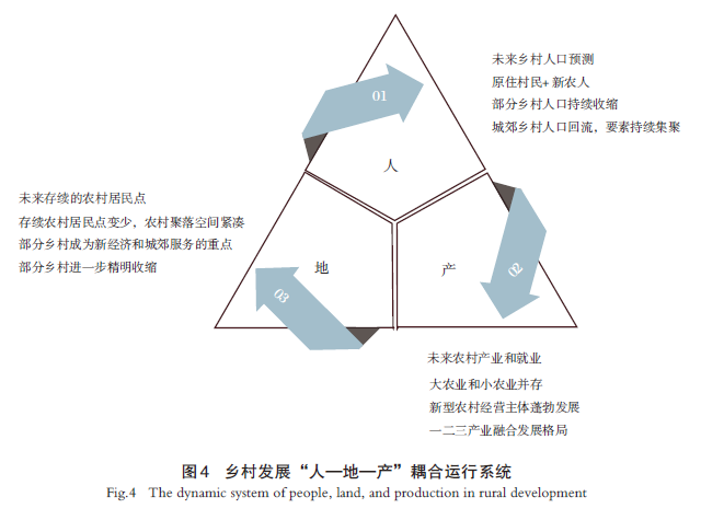 【文章精选】江苏省乡村空间治理实践：阶段、路径与模式 | 2024年第1期