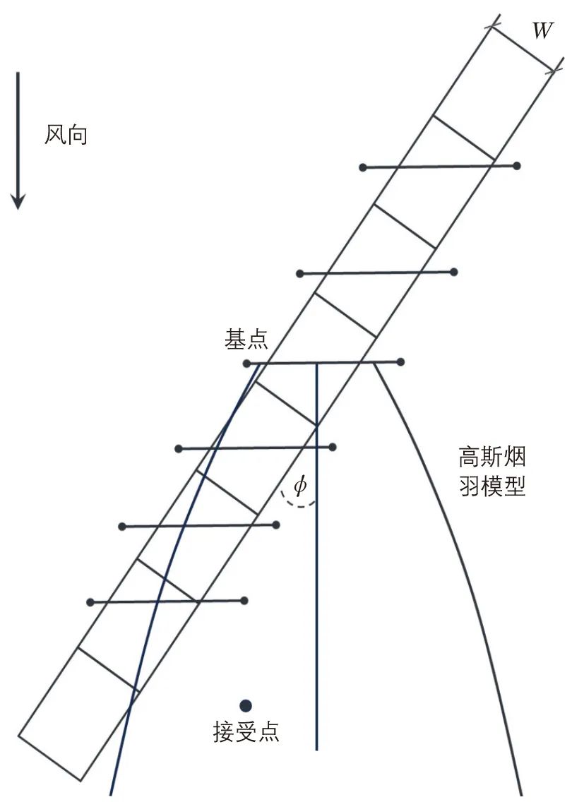 屈新明∣城市道路交通移动源排放核算与扩散方法 屈新明∣城市道路交通移动源排放核算与扩散方法