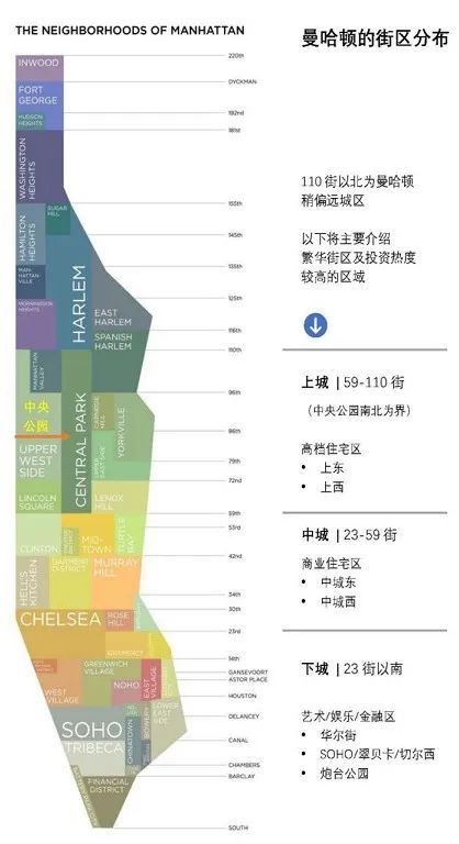 曼哈顿的两副面孔 曼哈顿的两副面孔