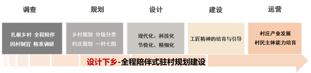 村庄规划 | 引导村民参与村庄规划需要做好这几点