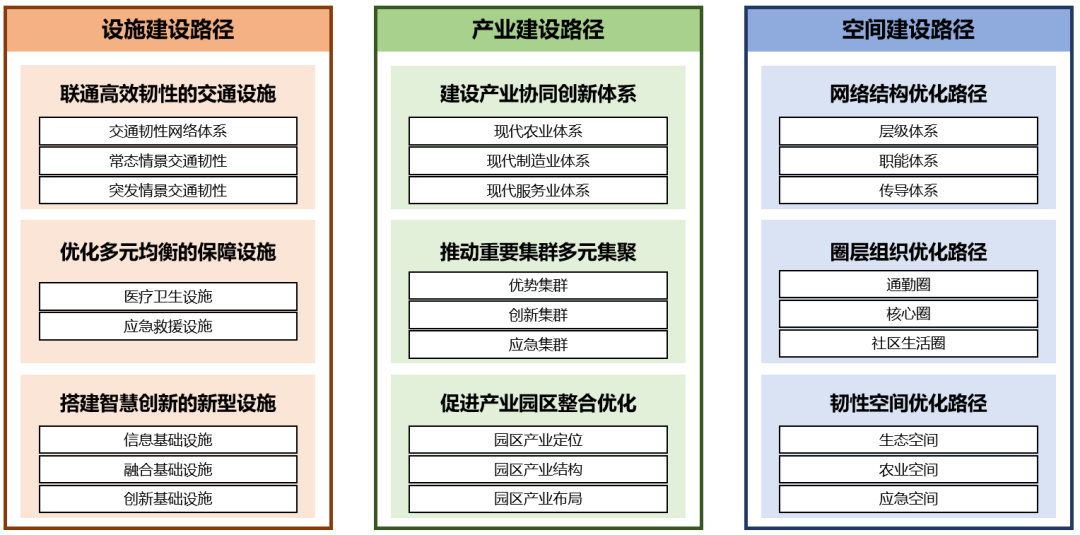 彭翀:建设韧性的城市与区域 彭翀:建设韧性的城市与区域